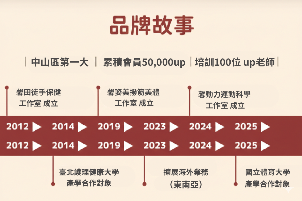 品牌介紹圖片